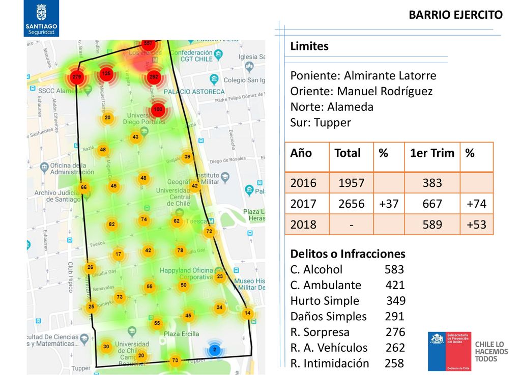 BARRIO EJERCITO Limites. Poniente: Almirante Latorre Oriente: Manuel Rodríguez Norte: Alameda Sur: Tupper.