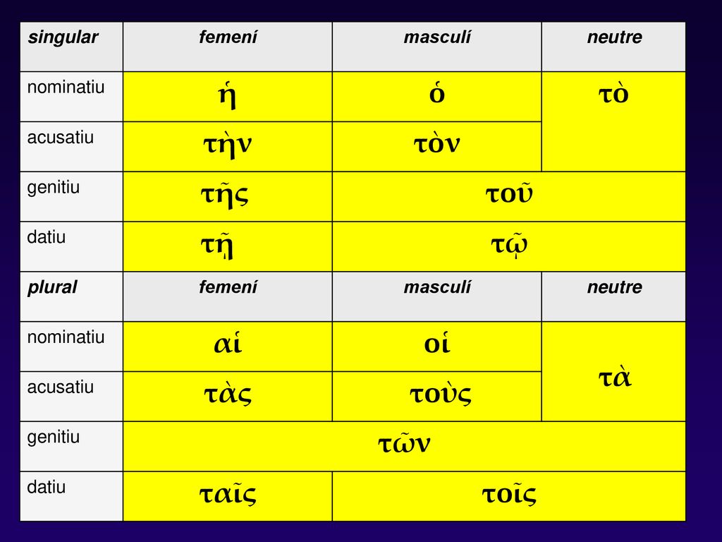 ἡ ὁ τὴν τὸν τοῦ τῷ αἱ οἱ τὰς τοὺς τῶν ταῖς τοῖς