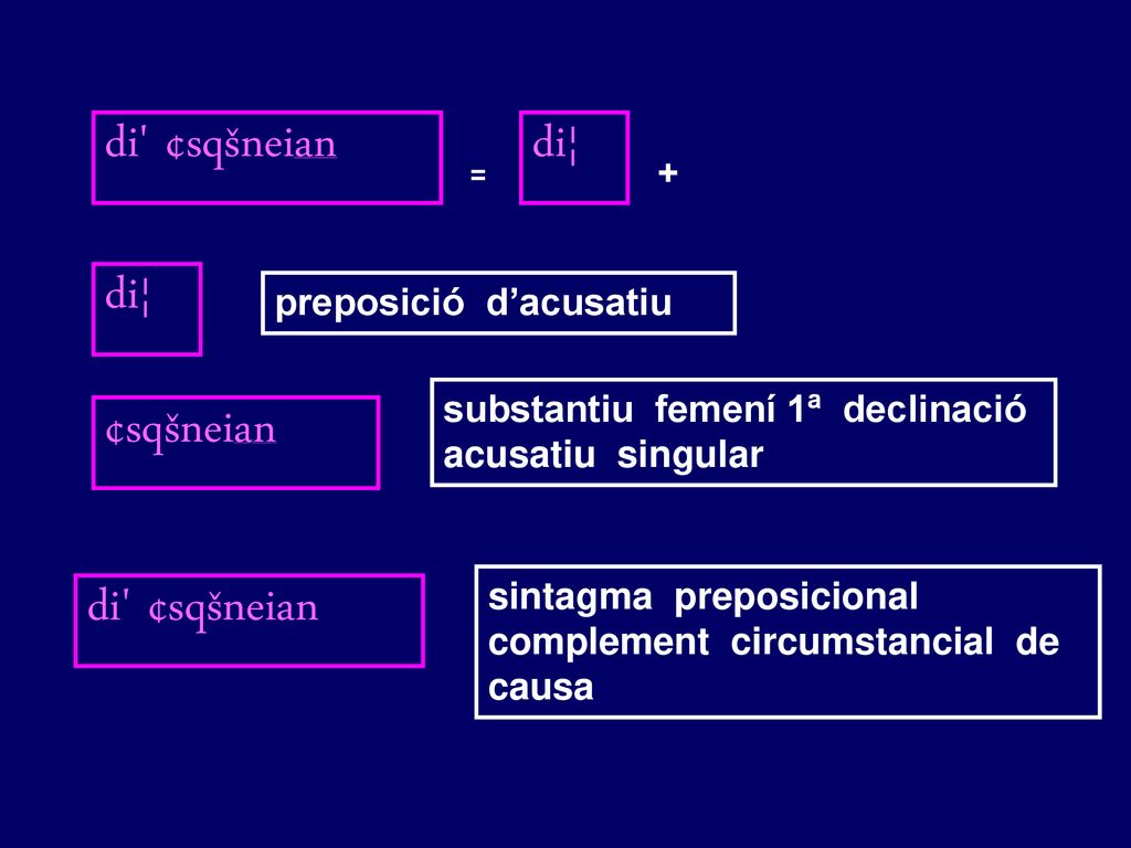 di ¢sqšneian di¦ di¦ ¢sqšneian di ¢sqšneian + preposició d’acusatiu