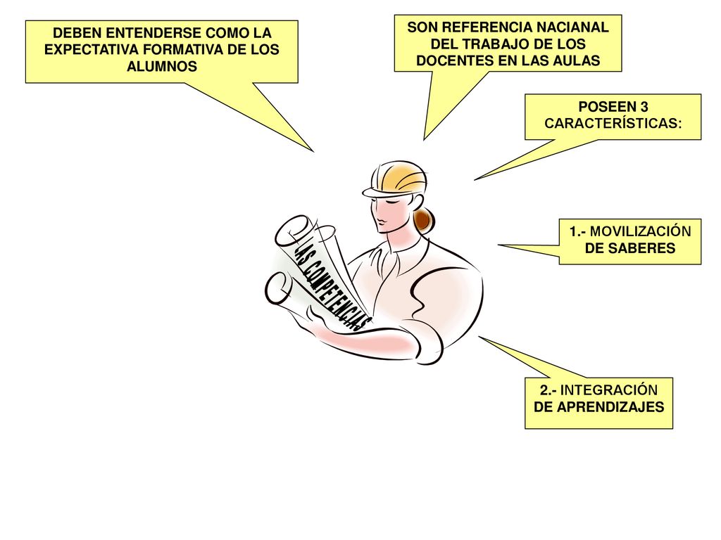 SON REFERENCIA NACIANAL DEL TRABAJO DE LOS DOCENTES EN LAS AULAS