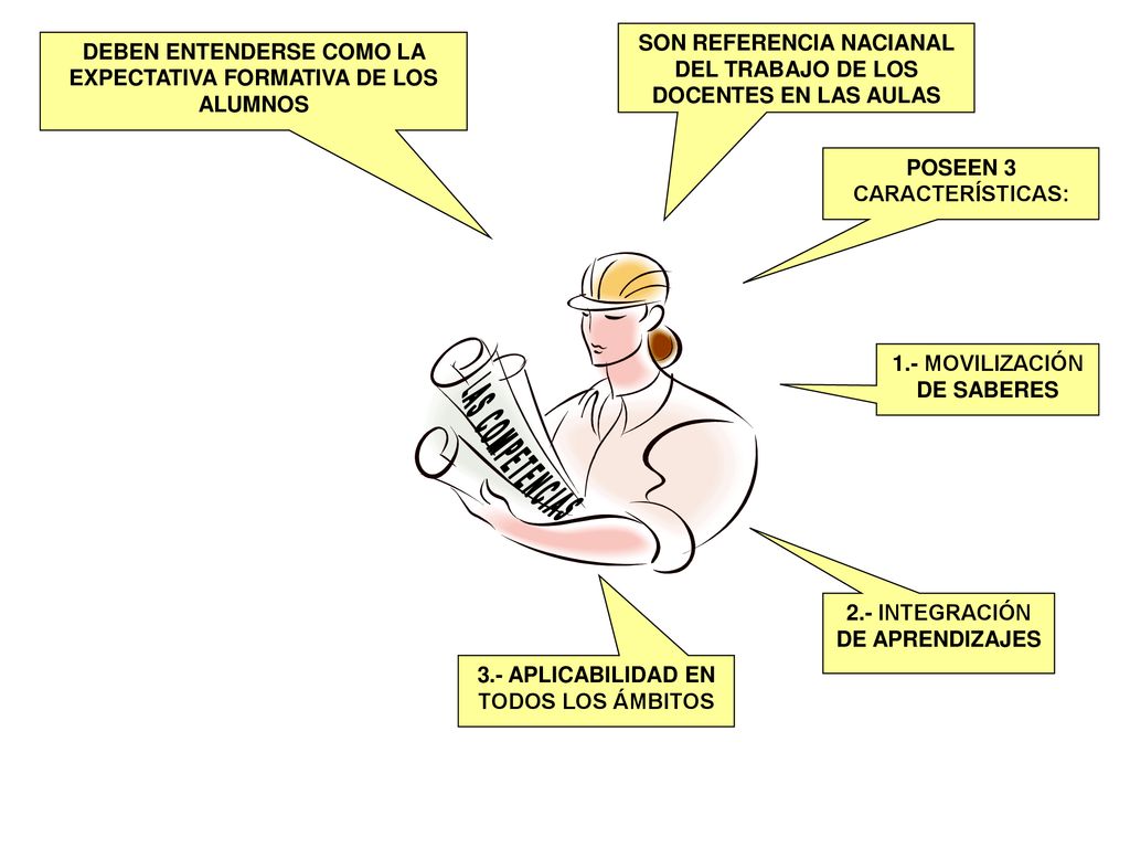 SON REFERENCIA NACIANAL DEL TRABAJO DE LOS DOCENTES EN LAS AULAS