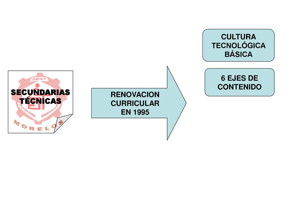 CULTURA TECNOLÓGICA BÁSICA RENOVACION CURRICULAR EN EJES DE CONTENIDO SECUNDARIAS TÉCNICAS