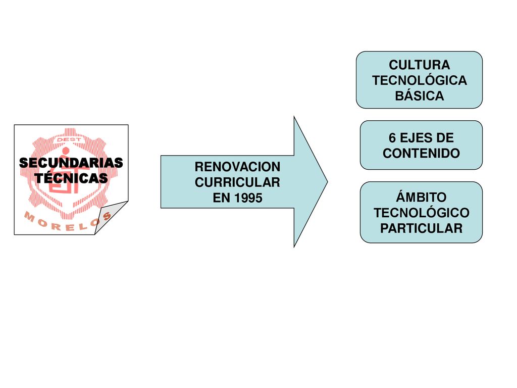 CULTURA TECNOLÓGICA. BÁSICA. RENOVACION. CURRICULAR. EN EJES DE. CONTENIDO. SECUNDARIAS.