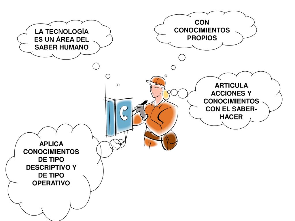 CON CONOCIMIENTOS PROPIOS LA TECNOLOGÍA ES UN ÁREA DEL SABER HUMANO