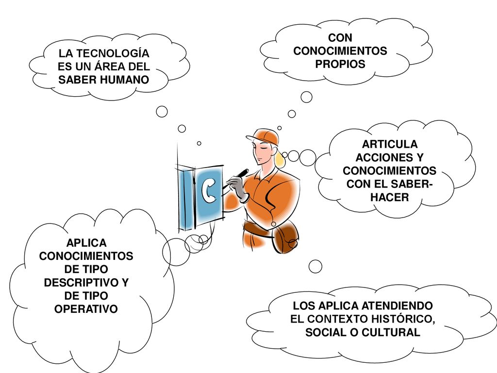 CON CONOCIMIENTOS PROPIOS LA TECNOLOGÍA ES UN ÁREA DEL SABER HUMANO