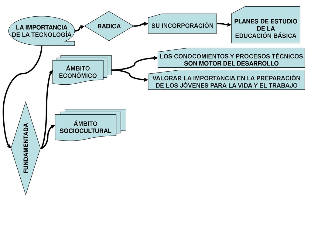 LOS CONOCOMIENTOS Y PROCESOS TÉCNICOS SON MOTOR DEL DESARROLLO ÁMBITO