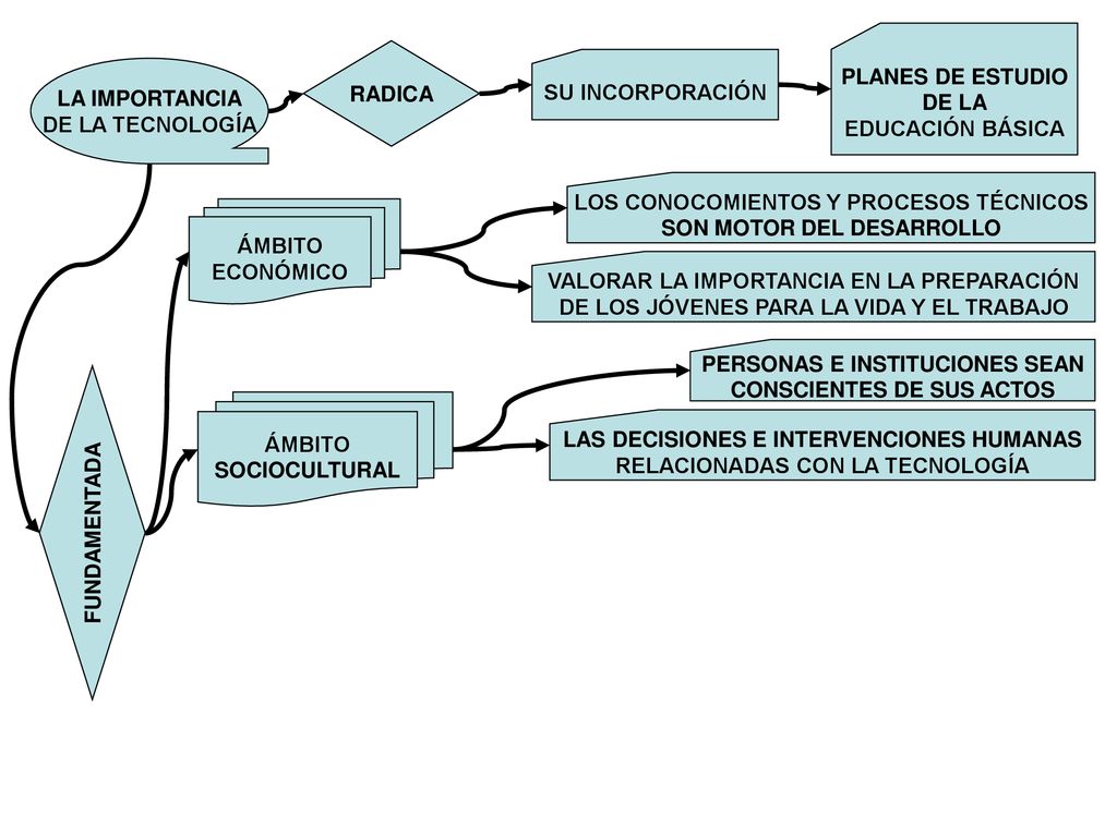 LOS CONOCOMIENTOS Y PROCESOS TÉCNICOS SON MOTOR DEL DESARROLLO ÁMBITO