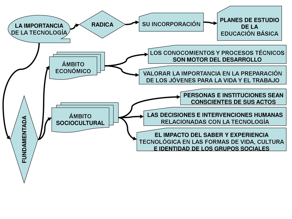 LOS CONOCOMIENTOS Y PROCESOS TÉCNICOS SON MOTOR DEL DESARROLLO ÁMBITO