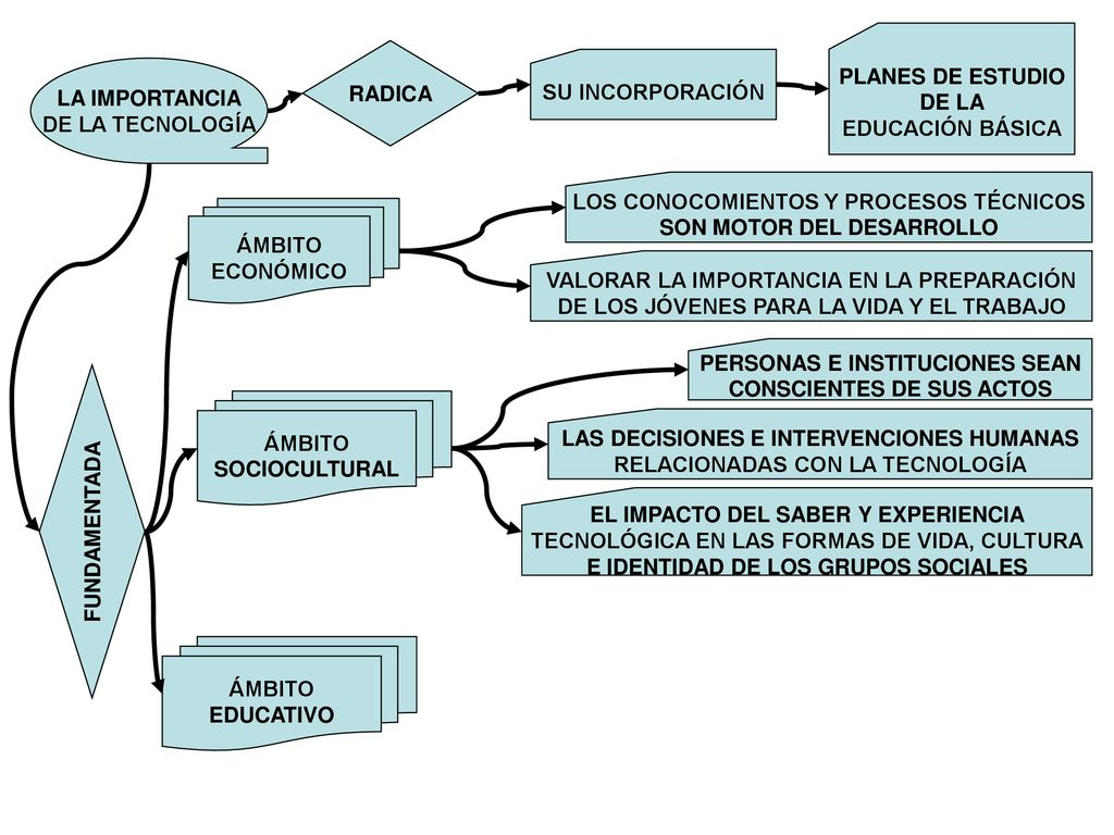 LOS CONOCOMIENTOS Y PROCESOS TÉCNICOS SON MOTOR DEL DESARROLLO ÁMBITO