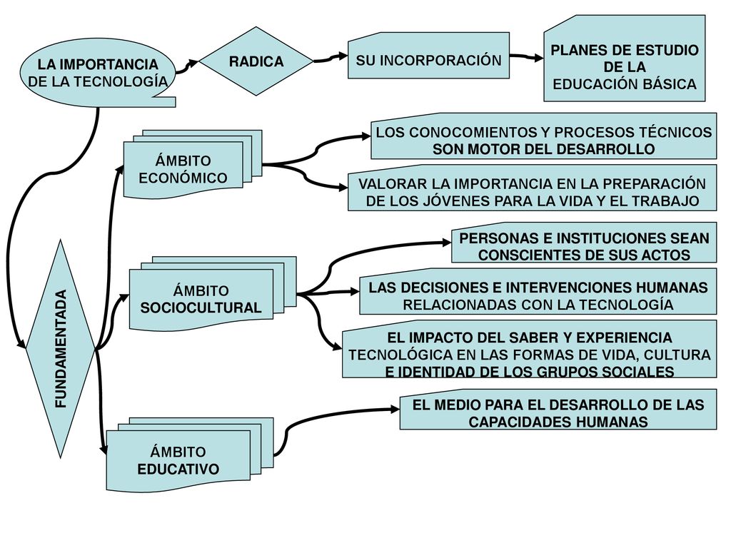 LOS CONOCOMIENTOS Y PROCESOS TÉCNICOS SON MOTOR DEL DESARROLLO ÁMBITO