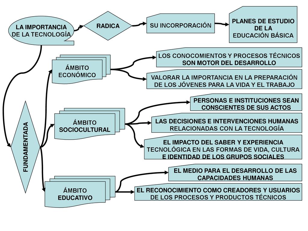 LOS CONOCOMIENTOS Y PROCESOS TÉCNICOS SON MOTOR DEL DESARROLLO ÁMBITO