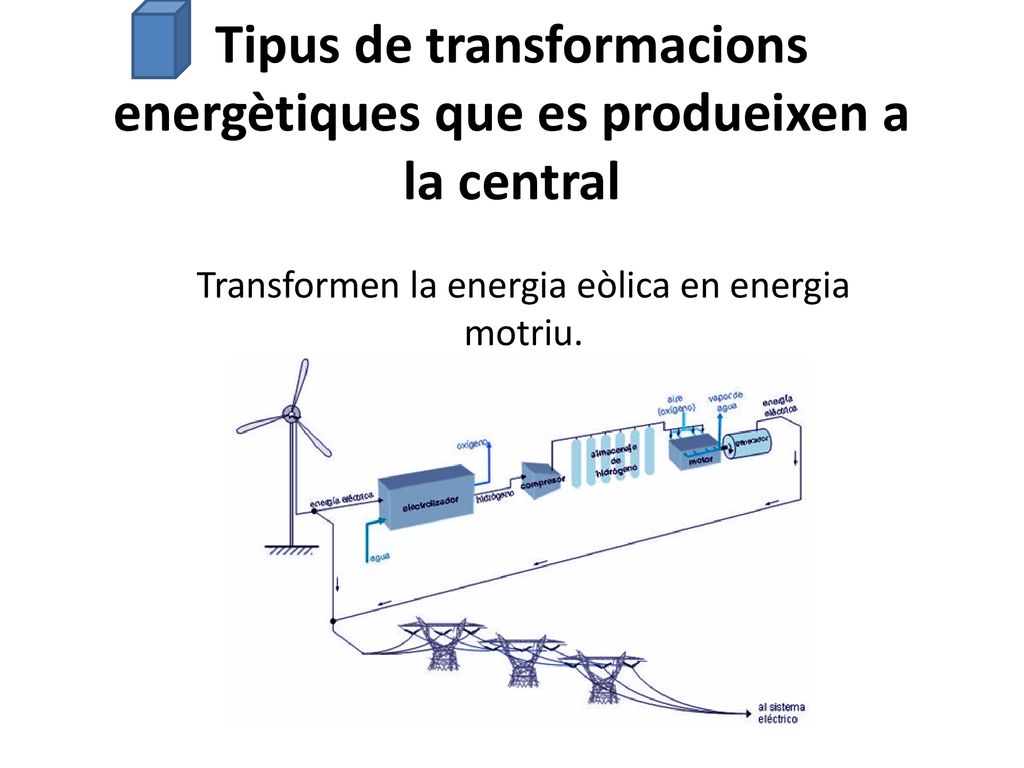 Tipus de transformacions energètiques que es produeixen a la central