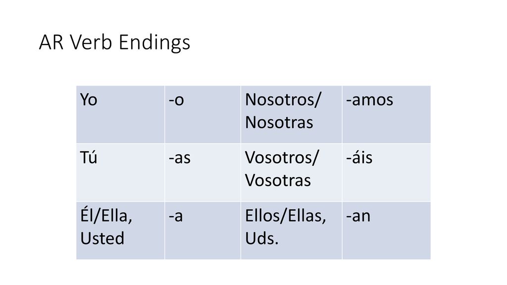 AR Verb Endings Yo -o Nosotros/ Nosotras -amos Tú -as Vosotros/