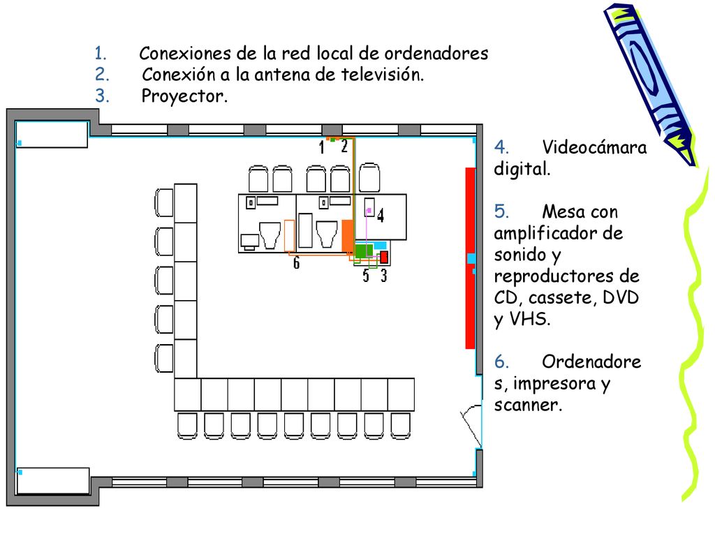 1. Conexiones de la red local de ordenadores