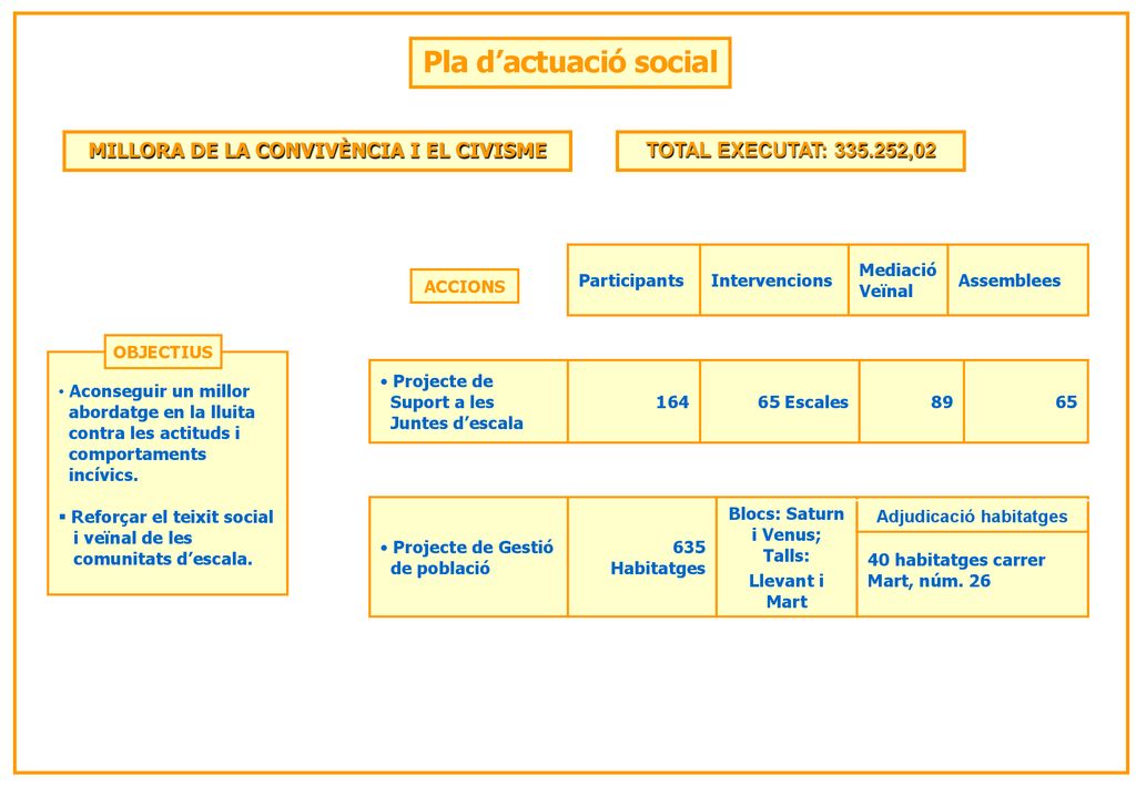 Pla d’actuació social MILLORA DE LA CONVIVÈNCIA I EL CIVISME