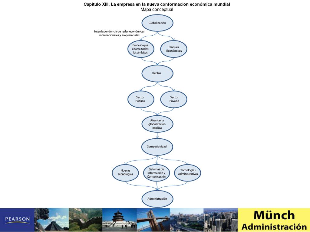 Capítulo XIII. La empresa en la nueva conformación económica mundial
