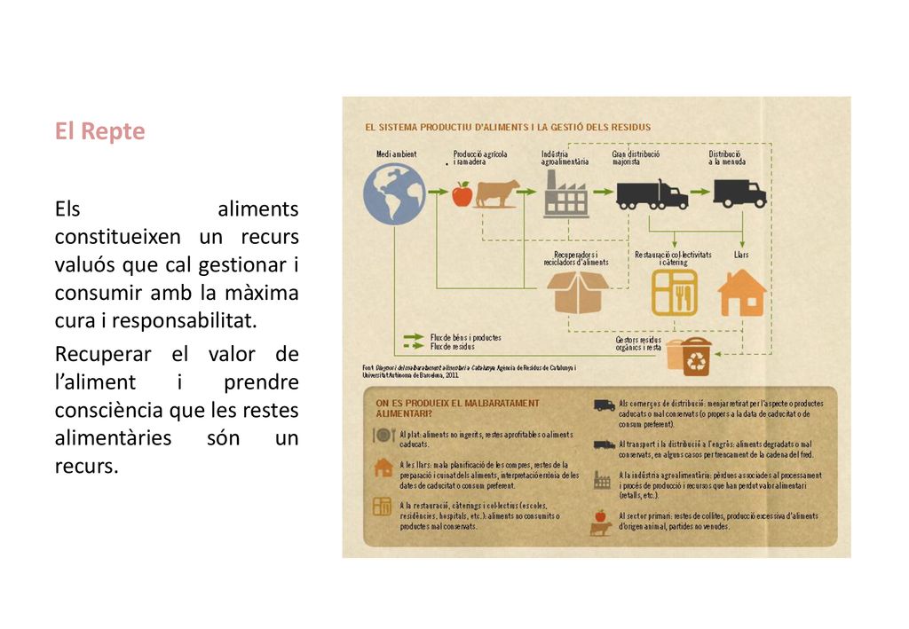 El Repte . Els aliments constitueixen un recurs valuós que cal gestionar i consumir amb la màxima cura i responsabilitat.