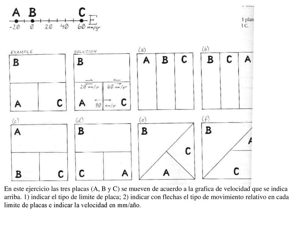 En este ejercicio las tres placas (A, B y C) se mueven de acuerdo a la grafica de velocidad que se indica arriba.