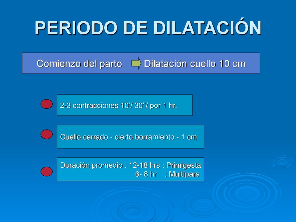 PERIODO DE DILATACIÓN Comienzo del parto Dilatación cuello 10 cm