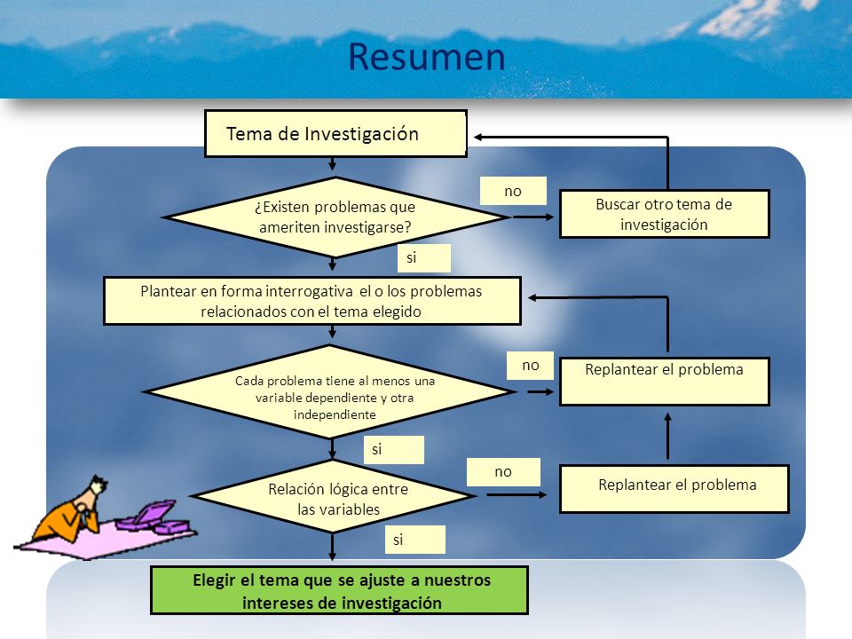 Elegir el tema que se ajuste a nuestros intereses de investigación