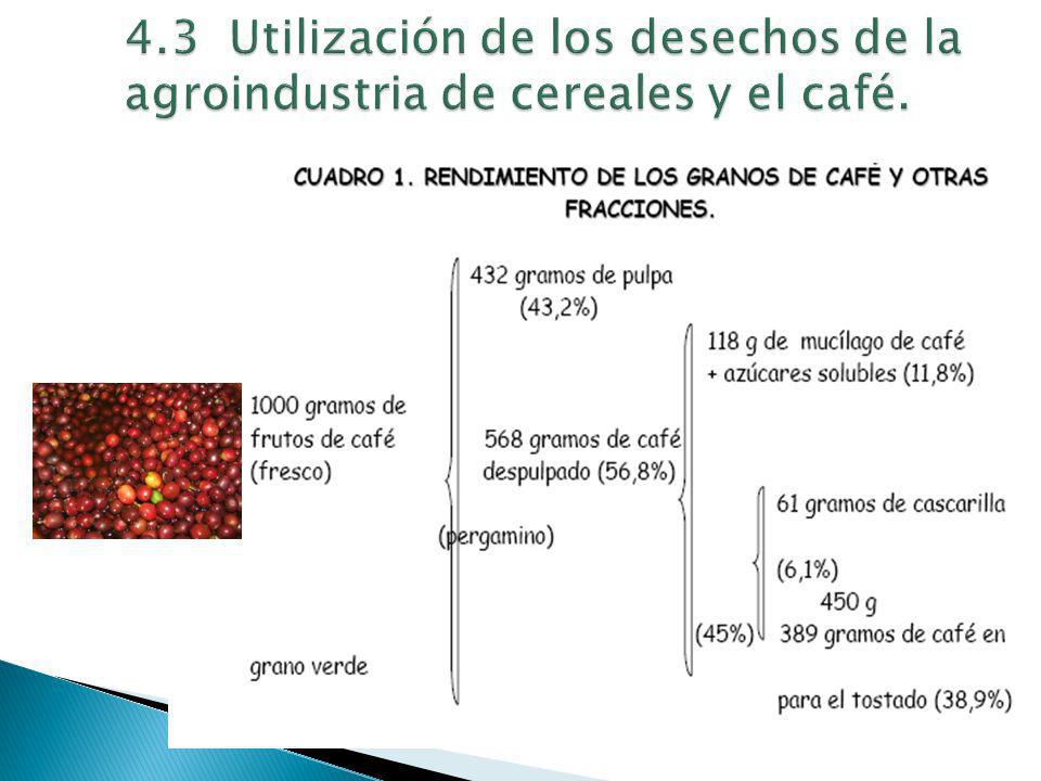 4.3 Utilización de los desechos de la agroindustria de cereales y el café.