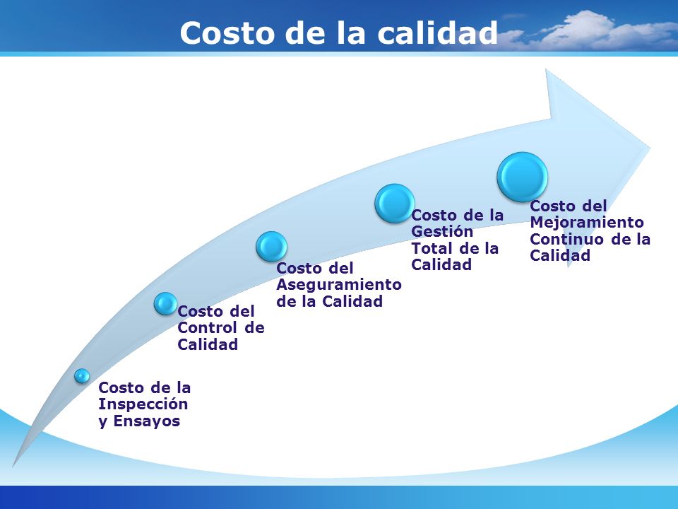 Costo de la calidad Costo de la Inspección y Ensayos