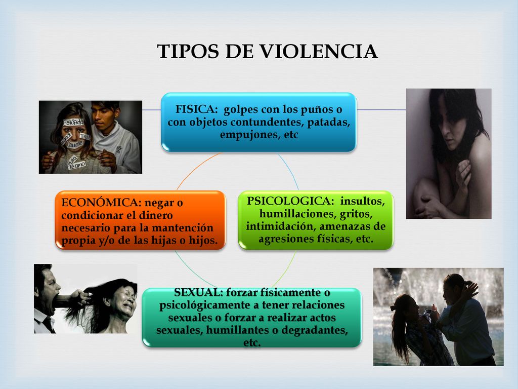 TIPOS DE VIOLENCIA FISICA: golpes con los puños o con objetos contundentes, patadas, empujones, etc.