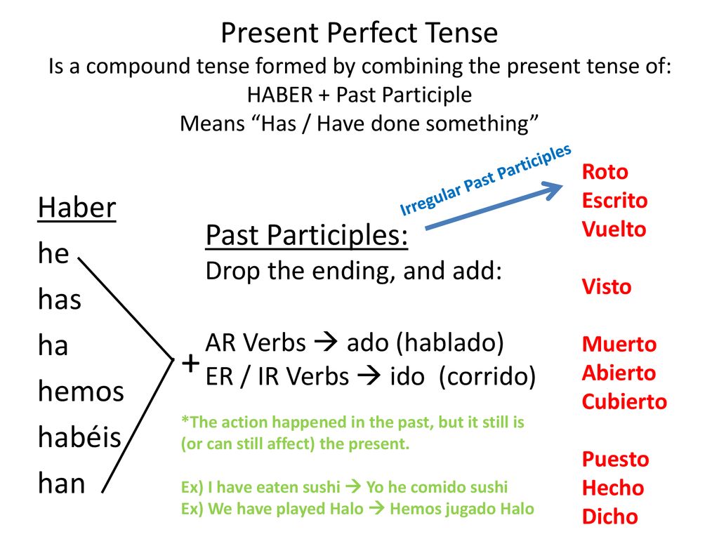 Present Perfect Tense Is a compound tense formed by combining the present tense of: HABER + Past Participle Means Has / Have done something