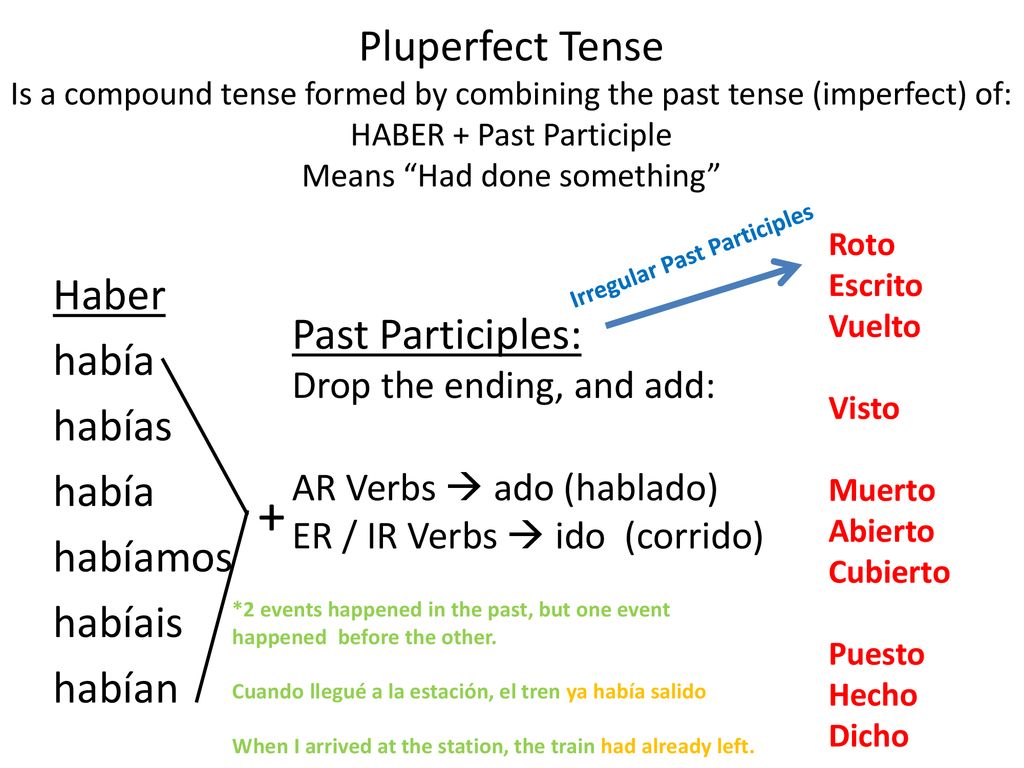 Pluperfect Tense Is a compound tense formed by combining the past tense (imperfect) of: HABER + Past Participle Means Had done something