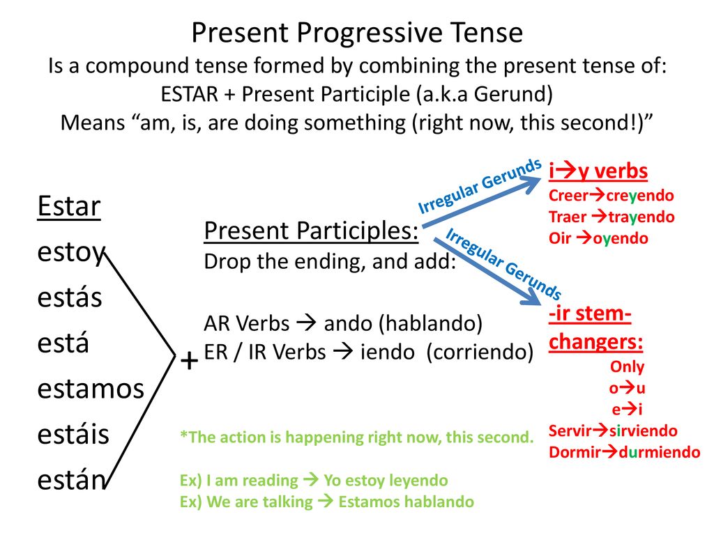 Present Progressive Tense Is a compound tense formed by combining the present tense of: ESTAR + Present Participle (a.k.a Gerund) Means am, is, are doing something (right now, this second!)