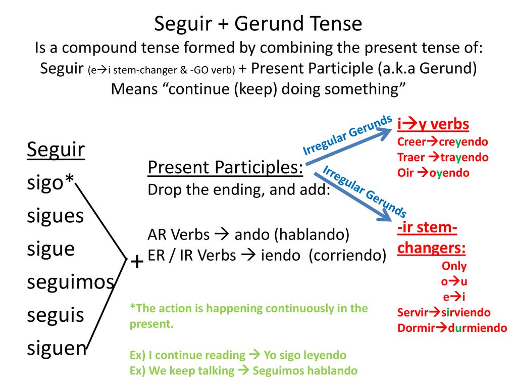 Seguir + Gerund Tense Is a compound tense formed by combining the present tense of: Seguir (ei stem-changer & -GO verb) + Present Participle (a.k.a Gerund) Means continue (keep) doing something