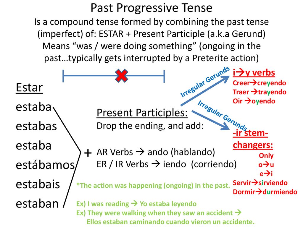Past Progressive Tense Is a compound tense formed by combining the past tense (imperfect) of: ESTAR + Present Participle (a.k.a Gerund) Means was / were doing something (ongoing in the past…typically gets interrupted by a Preterite action)
