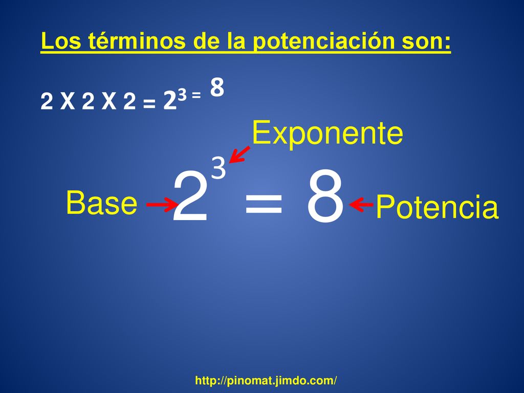 = Exponente Base Potencia Los términos de la potenciación son: