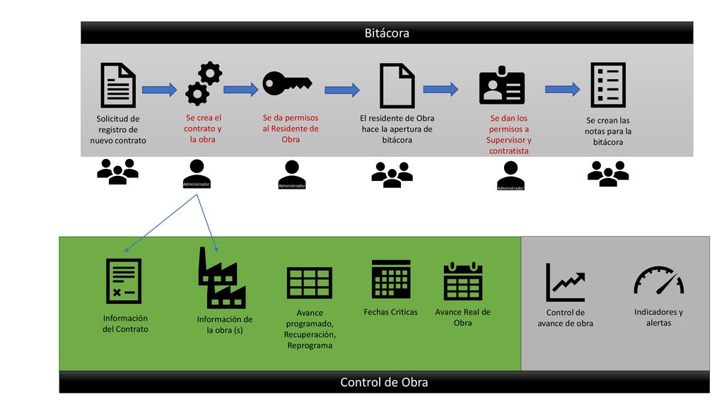 Bitácora Control de Obra Solicitud de registro de nuevo contrato