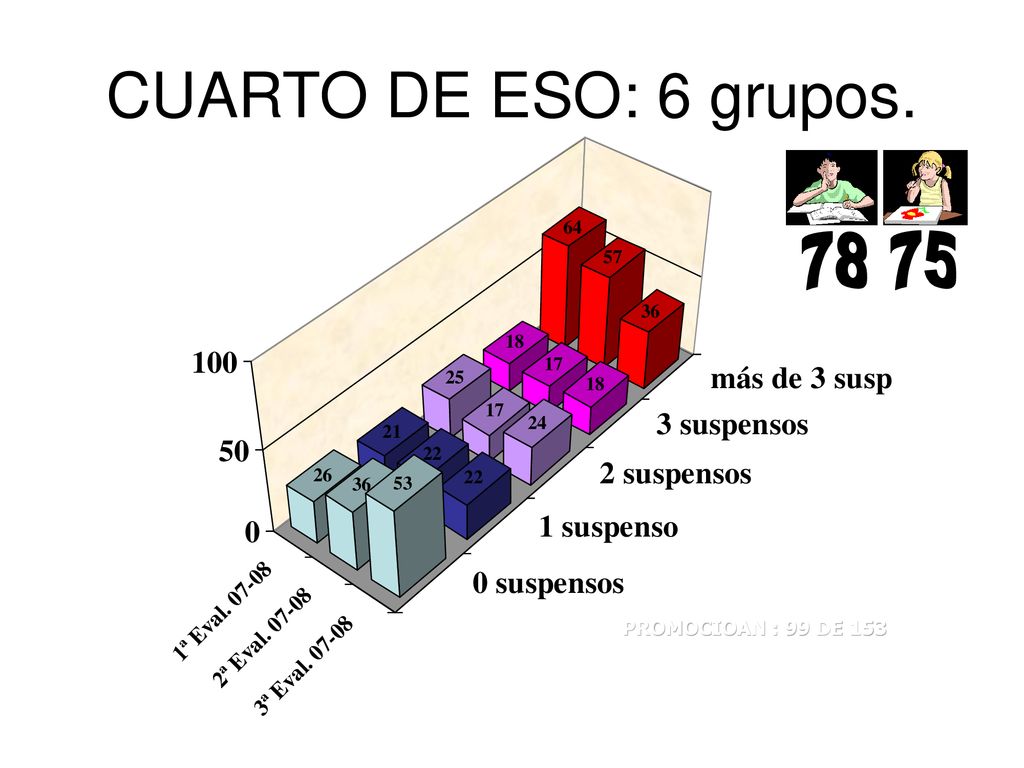 CUARTO DE ESO: 6 grupos PROMOCIOAN : 99 DE 153