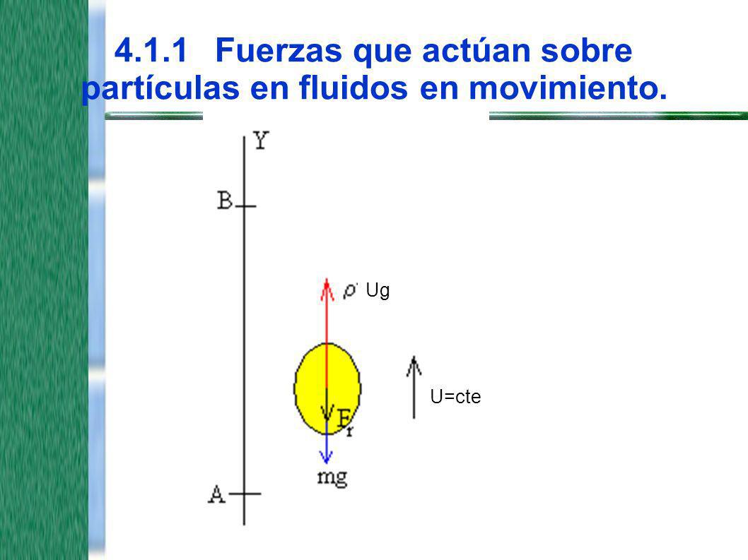 4.1.1 Fuerzas que actúan sobre partículas en fluidos en movimiento.
