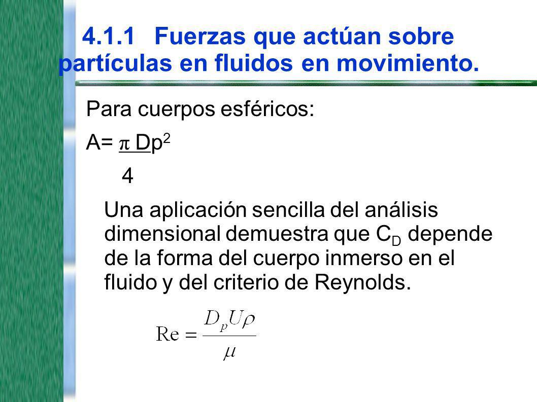 4.1.1 Fuerzas que actúan sobre partículas en fluidos en movimiento.