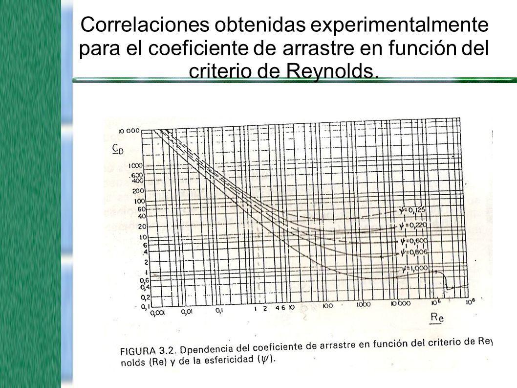 Correlaciones obtenidas experimentalmente para el coeficiente de arrastre en función del criterio de Reynolds.
