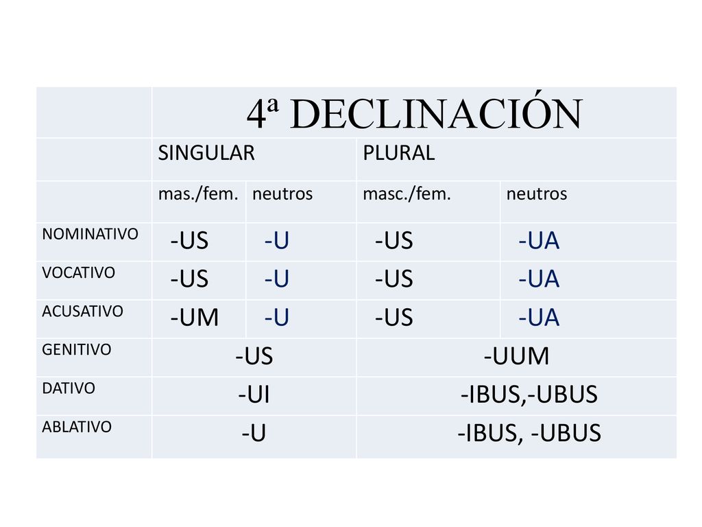 4ª DECLINACIÓN -US -U -UA -UM -UUM -UI -IBUS,-UBUS -IBUS, -UBUS