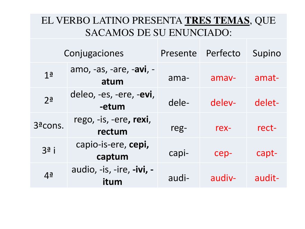 EL VERBO LATINO PRESENTA TRES TEMAS, QUE SACAMOS DE SU ENUNCIADO: