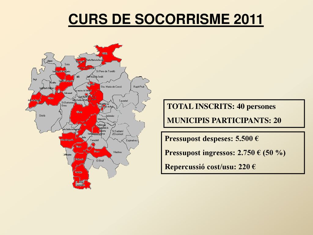 CURS DE SOCORRISME 2011 TOTAL INSCRITS: 40 persones