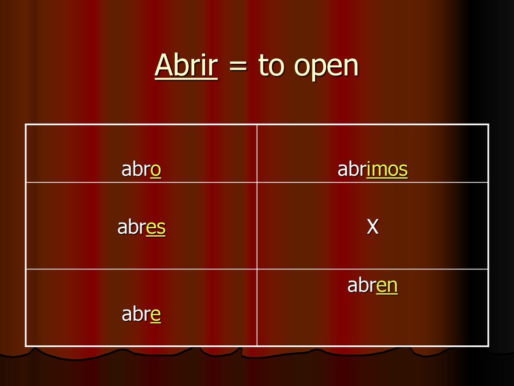 Abrir = to open abro abrimos abres X abre abren
