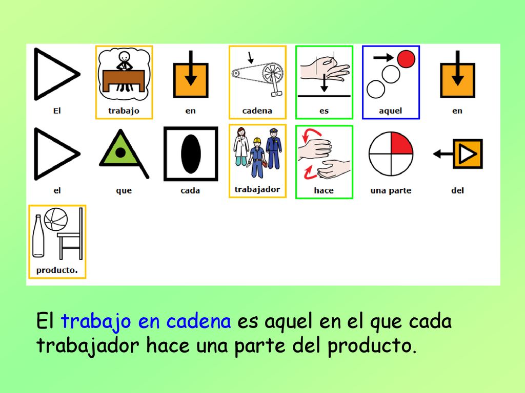 El trabajo en cadena es aquel en el que cada trabajador hace una parte del producto.