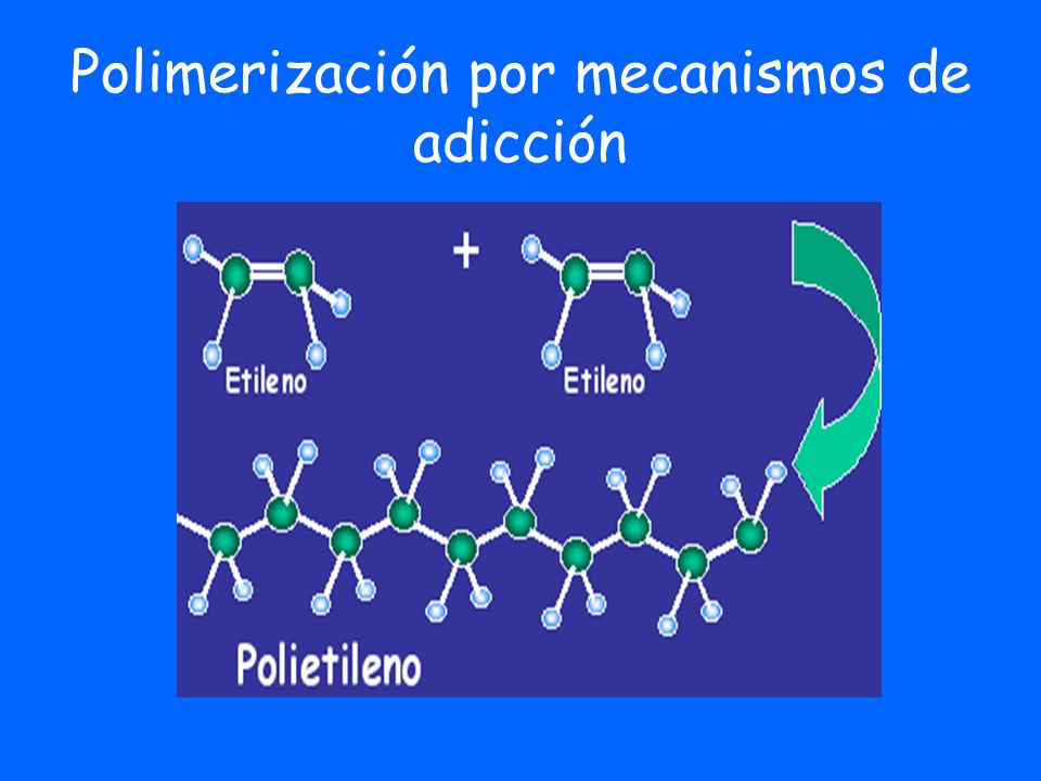 Polimerización por mecanismos de adicción