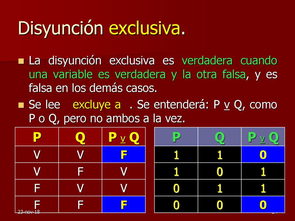 Disyunción exclusiva. P Q P v Q P Q P v Q