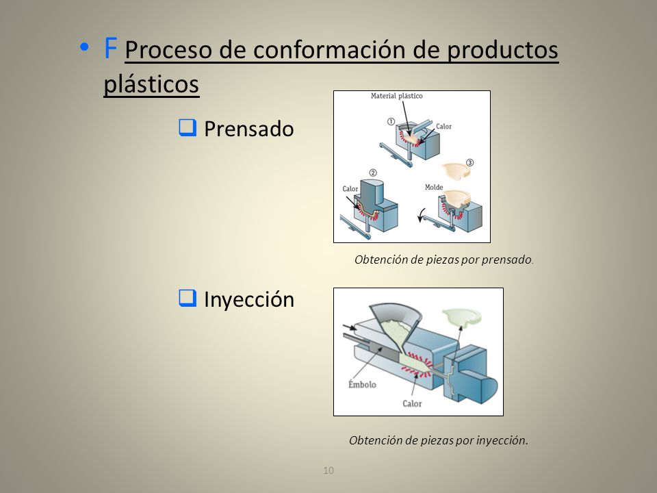 F Proceso de conformación de productos plásticos