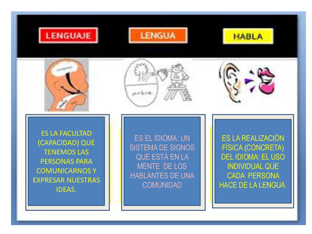 ES LA FACULTAD (CAPACIDAD) QUE TENEMOS LAS PERSONAS PARA COMUNICARNOS Y EXPRESAR NUESTRAS IDEAS.