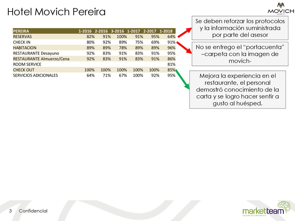 No se entrego el portacuenta –carpeta con la imagen de movich-