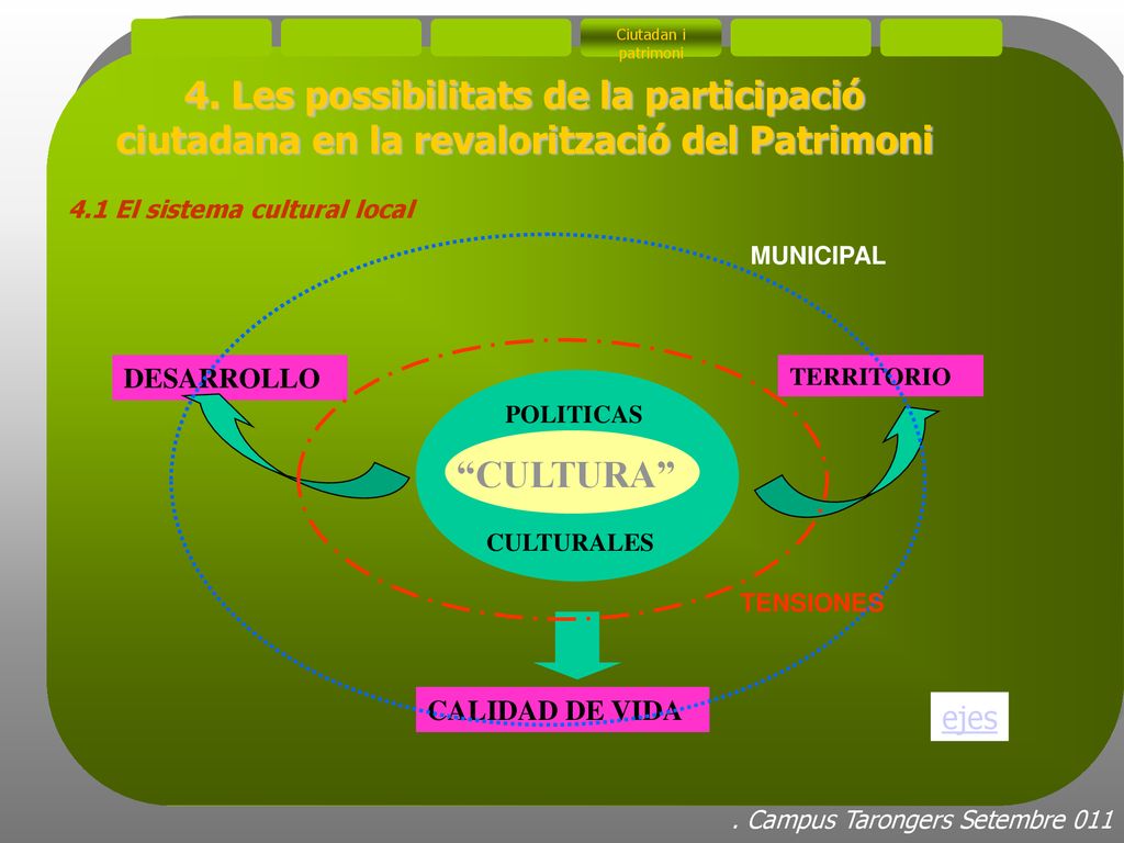 Ciutadan i patrimoni 4. Les possibilitats de la participació ciutadana en la revalorització del Patrimoni.