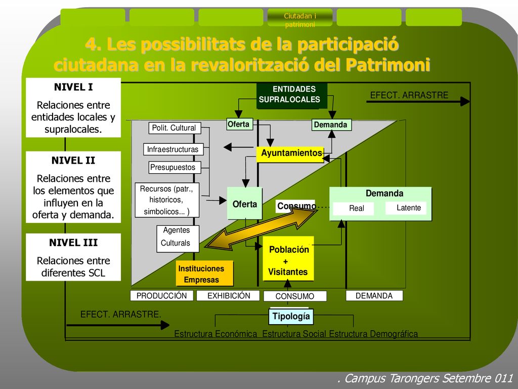 Ciutadan i patrimoni 4. Les possibilitats de la participació ciutadana en la revalorització del Patrimoni.